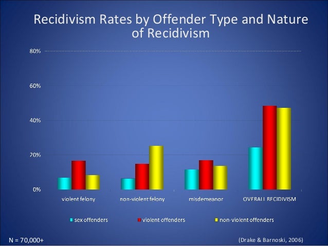 Can a sex offender rehabilitate